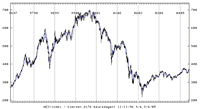 aex-index