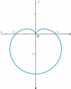 cardioide